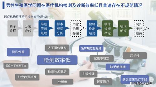 樸華生命 以計算機軟硬件為引擎，構(gòu)建男性健康服務閉環(huán)，引領(lǐng)中國生殖醫(yī)學智慧診療新紀元