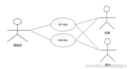 基于SpringBoot的糧庫商品管理系統(tǒng)設(shè)計與實現(xiàn)