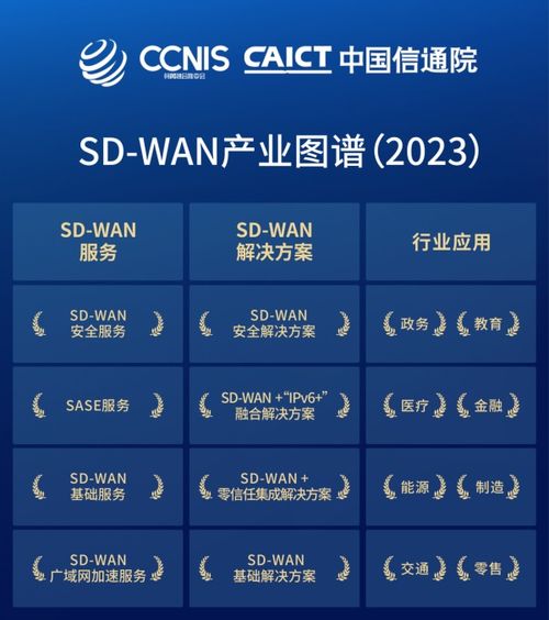 南凌科技榮膺信通院權威認證，以八大服務與行業解決方案引領SD-WAN產業新紀元